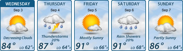 5-Day Forecast
