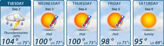 5-Day Forecast