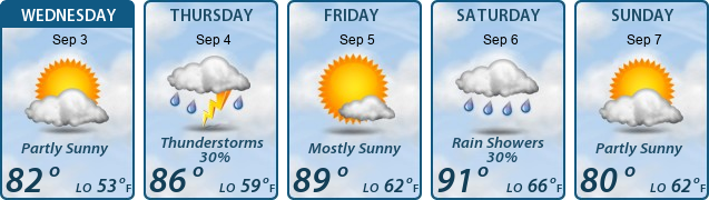 5-Day Forecast