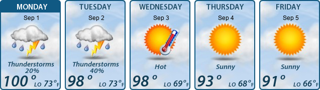 5-Day Forecast