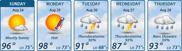 5-Day Forecast