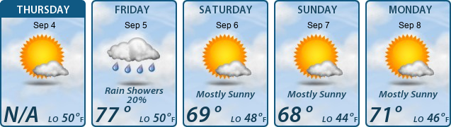 5-Day Forecast