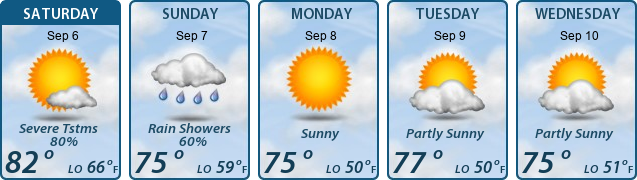 5-Day Forecast