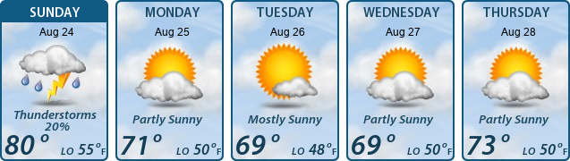 5-Day Forecast