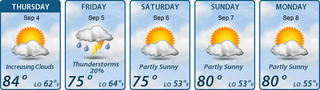 5-Day Forecast
