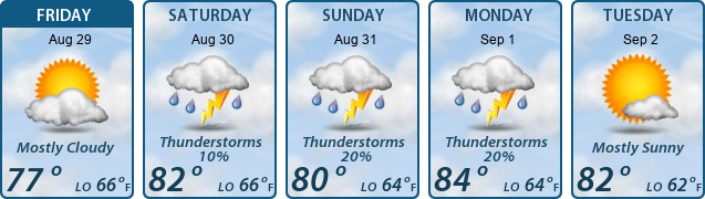 5-Day Forecast