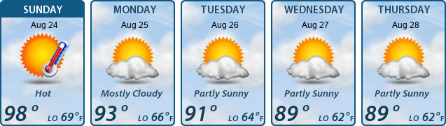 5-Day Forecast
