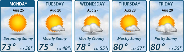 5-Day Forecast