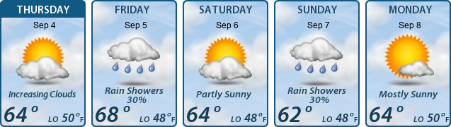5-Day Forecast