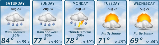 5-Day Forecast