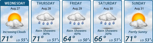 5-Day Forecast