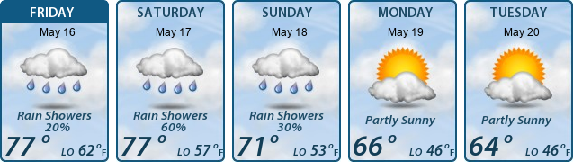5-Day Forecast