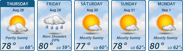 5-Day Forecast