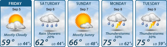5-Day Forecast