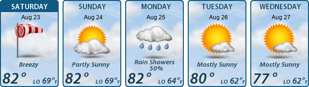 5-Day Forecast