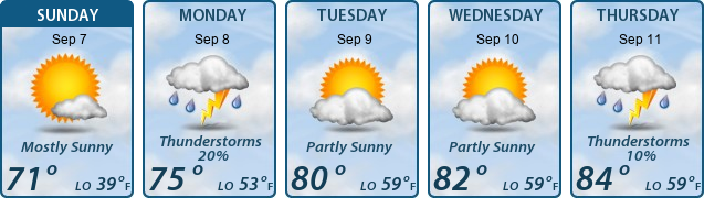 5-Day Forecast