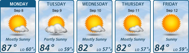 5-Day Forecast
