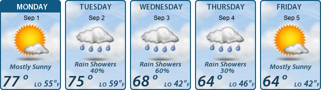 5-Day Forecast