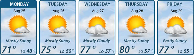 5-Day Forecast
