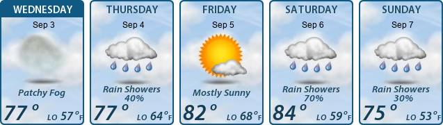 5-Day Forecast