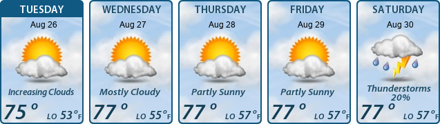 5-Day Forecast