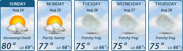 5-Day Forecast