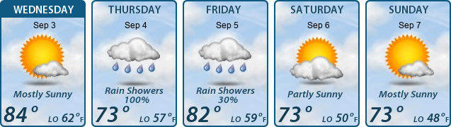 5-Day Forecast