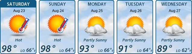 5-Day Forecast