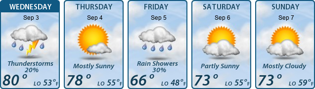 5-Day Forecast
