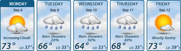 5-Day Forecast