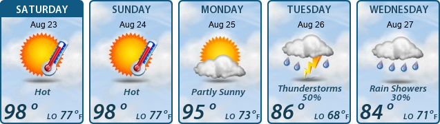 5-Day Forecast