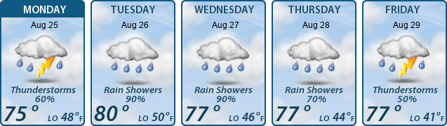5-Day Forecast