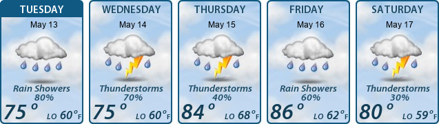 5-Day Forecast