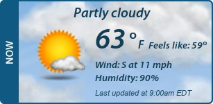 Current Conditions