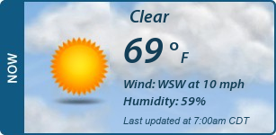 Current Conditions