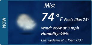 Current Conditions