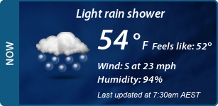 Current Conditions