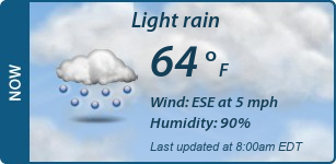 Current Conditions