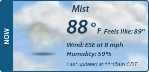 Current Conditions