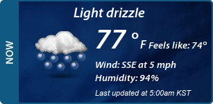 Current Conditions