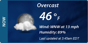 Current Conditions