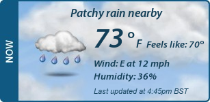 Current Conditions