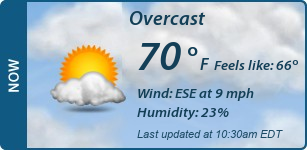 Current Conditions