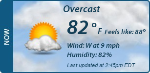 Current Conditions