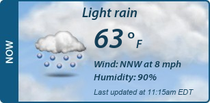 Current Conditions