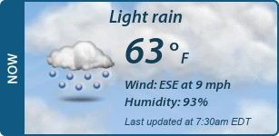 Current Conditions
