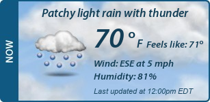 Current Conditions